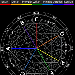 Music Theory Wheel